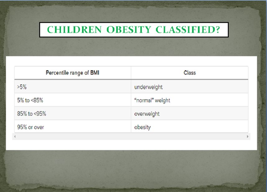 WEIGHT MANAGEMENT PACKAGE